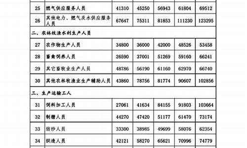 德州三金价位查询_德州金店哪一个比较便宜?