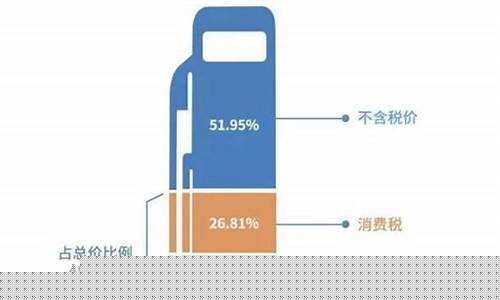 油价不同费用占比_油价不一样怎么算油耗