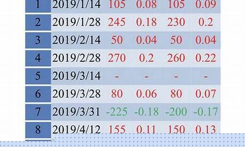 北京油价下次下调_北京油价调整最新窗口