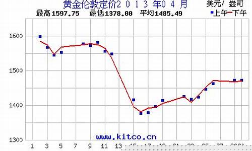 金价2013年4月_2013金价暴跌