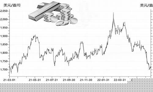 伦敦金价格波动原理_伦敦金价走低原因