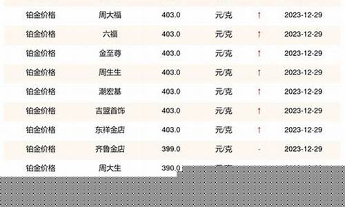 古巴铂金价格查询表_古巴铂金价格查询