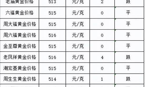 金价跌了还能反弹吗_金价跌了对金店有影响吗