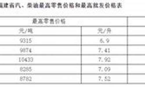 福建厦门95油价_厦门95号油价