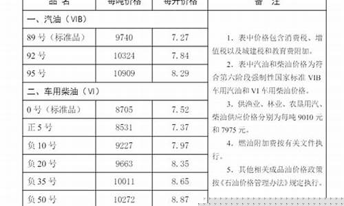 邢台油价下调通知_邢台油价下调通知最新