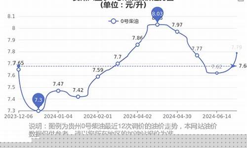 贵州实时油价查询_贵州地区油价查询