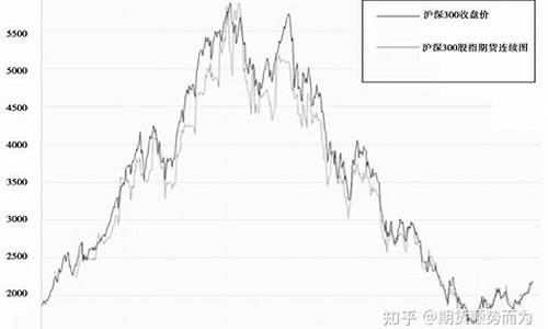 基金价格与股票关系是什么_基金价格与股票关系