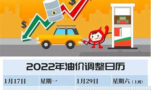 福建油价2022时间表和油价表_福建油价走势