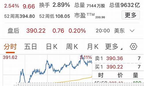 未来两天金价会涨吗_预计未来两天金价