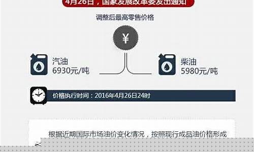 发改委油价最新消息2017_发改委油价最新消息2017