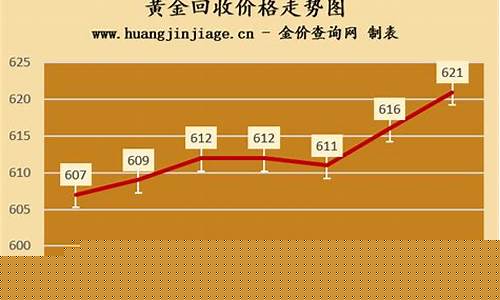 重庆今日金价 黄金回收价格_重庆金价回收多少