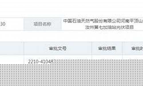 汝州加油站价格_汝州市第七加油站油价