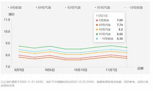 西安油价调整时间最新消息表_西安油价调整时间2020