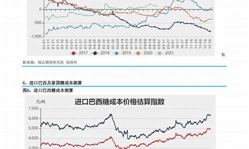 基金净值与基金价格的关系_基金价格和净值差距
