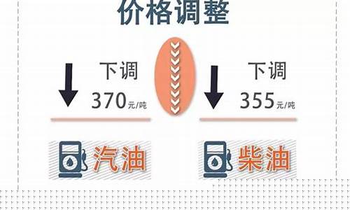 新疆92油价咋没变_新疆油价92汽油