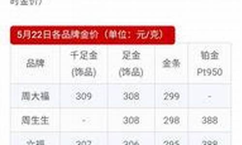 海口周大福今天金价多少_周大福海口分店电话