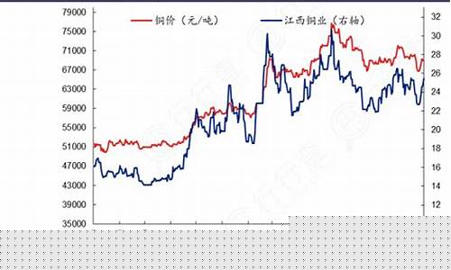 今天铜的股票价位_铜股价与金价走势