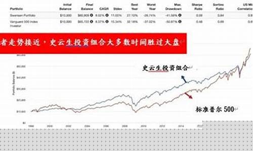 耶鲁基金成功原因_耶鲁哈佛基金价值