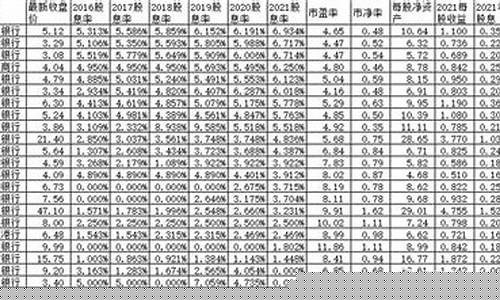 历年银行黄金价格_银行的历史售金价格