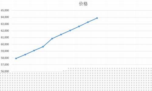 国服紫金价格走势_今日紫金价格多少