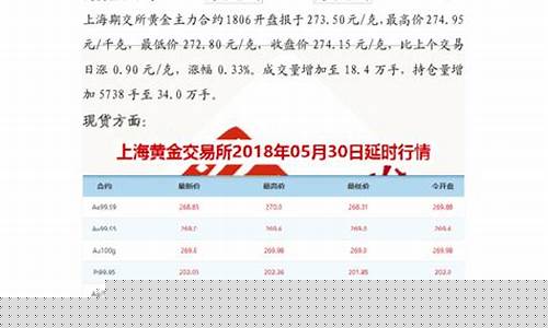 避险升温金价多少_避险升温金价多少合适