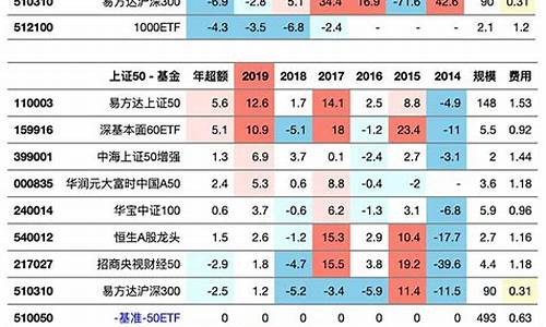 指数基金数值解读_指数基金价值如何