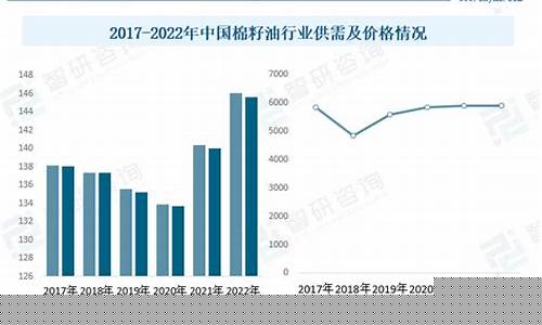 棉籽油价格走势_2022年棉籽油价格行情