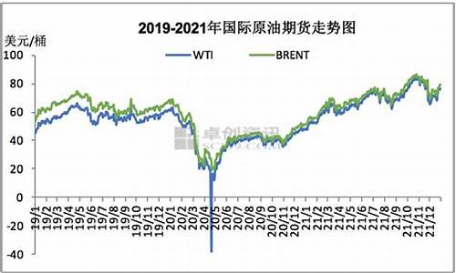 下轮油价信息2021_下轮油价是涨还是跌