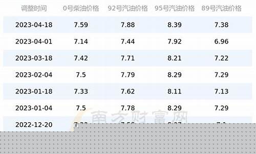 北京2020年油价_北京2019油价