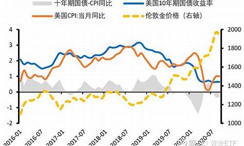 金价与股市行情的关系_金价与牛市的关系
