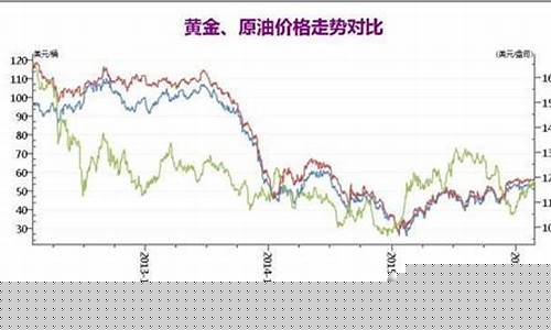 金价突破1250_金价突破700