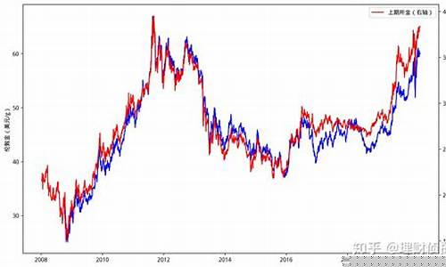 金价和实施参考金价_金价和实施参考金价的关系