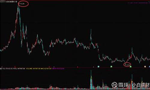 金价多少是低位股价呢知乎_金价多少是低位股价呢