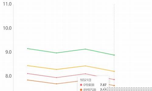 江门油价92汽油价格_江门汽油价格92号