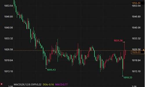 非农数据金价要反转_非农数据黄金