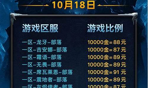 怀旧服金价2200_怀旧服金价会一直下跌吗