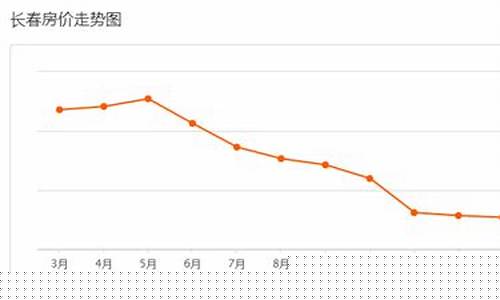 长春黄金今日实时金价_长春本地金价走势最新