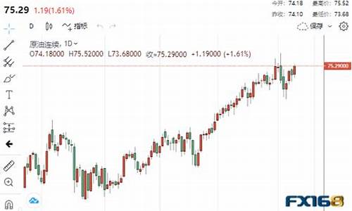 2000至2020金价波动_金价将达到2000