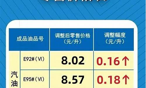 河南油价调整最新消息4月28日_河南油价调整通知