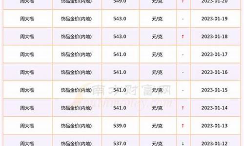 湖南省今天黄金首饰价多少_湖南目前的金价是多少