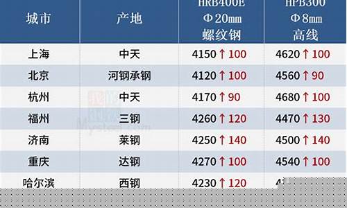五金钢材价格明细表_最新钢材五金价格
