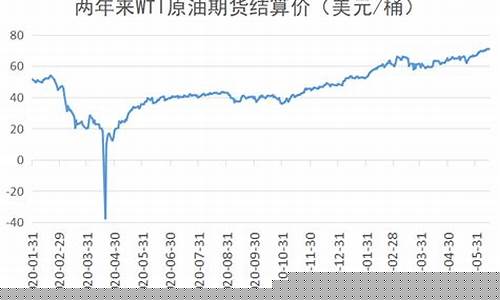 国际油价创历史最大涨幅,支持减产的阵营正在扩大_国际油价压力
