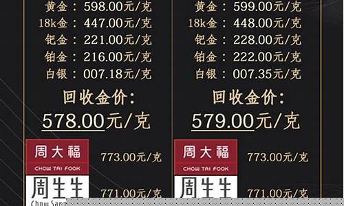 天津金价回收最新报价_天津金价回收最新报价查询