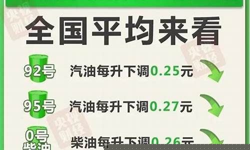 2022油价最高国家_油价排行国家