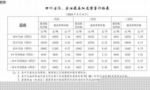 南充今日油价0号柴油_南充油价调整顺序