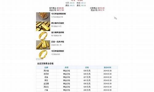 金价实时行情查询_每日金价实时行情查询