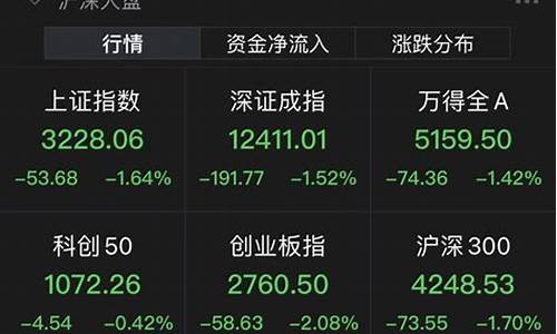华夏基金价格波动表_华夏基金股价