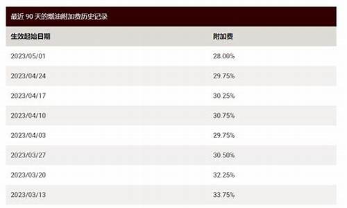 2023年燃油价格_2020年燃油价格