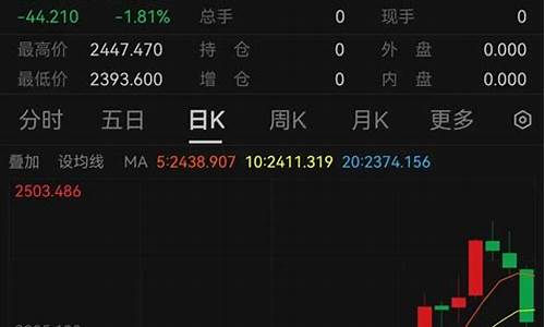金价还能降下来吗_金价还能降价么最近