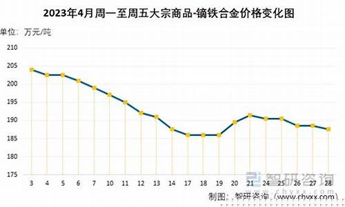 铁合金现货价格_铁合金价格海报手绘